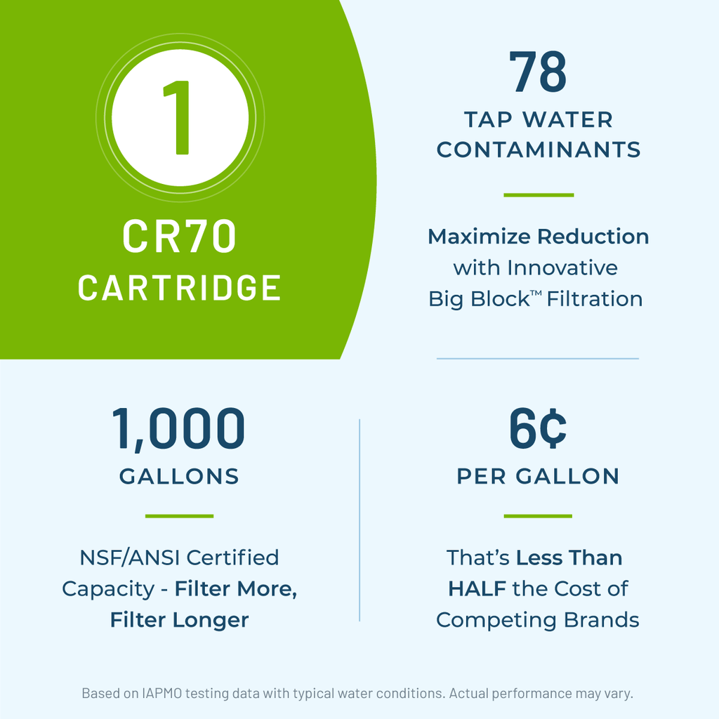 Filter More for Longer with One CR70 Filter Cartridge