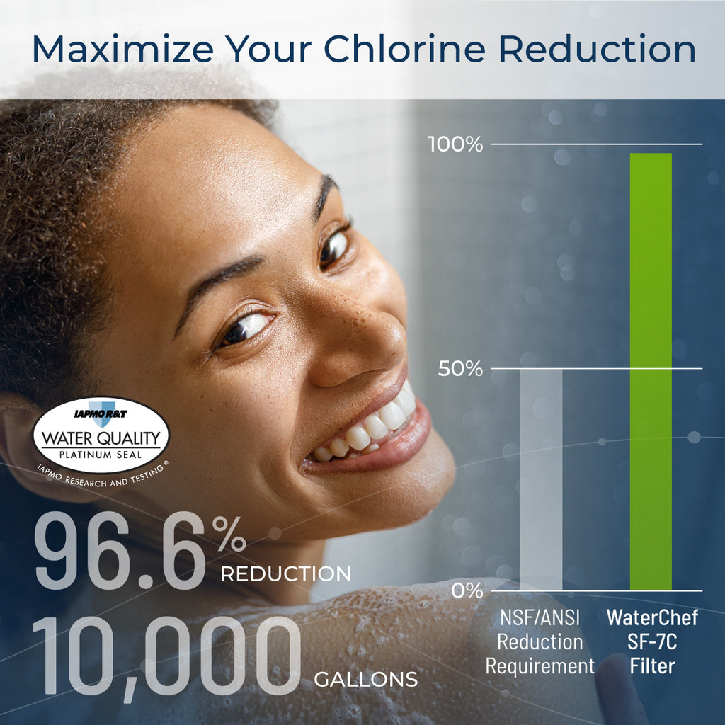 Maximize your chlorine reduction with WaterChef