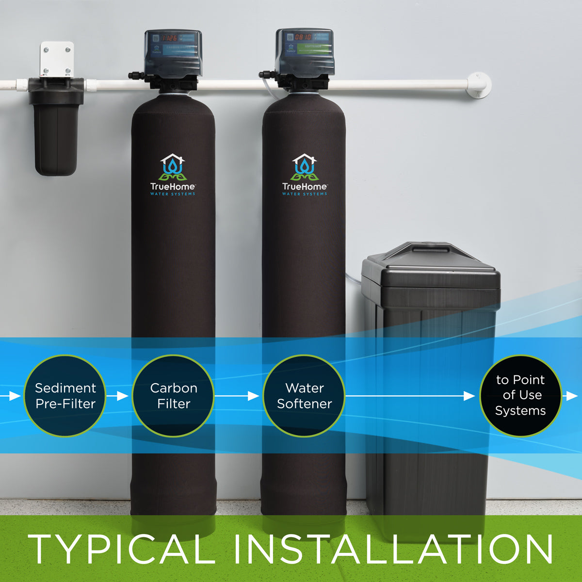 Benefits of Whole House Water Softener: Unlock Ultimate Home Comfort